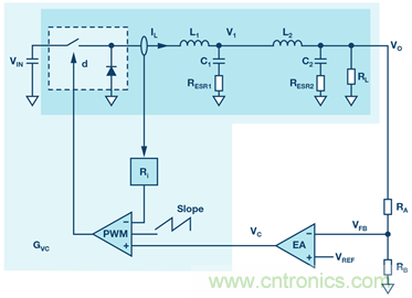 這可是個(gè)新方法，保證電源的高效率、高性能！