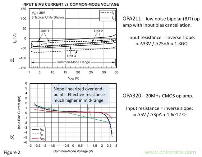 你真的需要高輸入阻抗嗎？