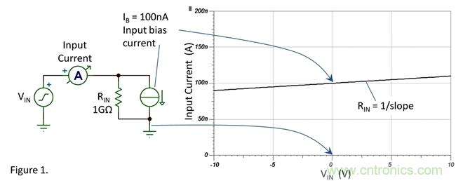 你真的需要高輸入阻抗嗎？