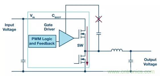 開關(guān)轉(zhuǎn)換時，最大效率與最小電磁干擾如何&ldquo;兼得&rdquo;？