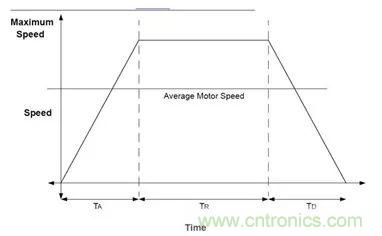 無(wú)刷直流電機(jī)：原理、優(yōu)勢(shì)、應(yīng)用！