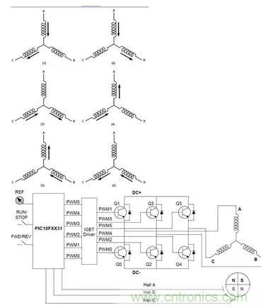 無(wú)刷直流電機(jī)：原理、優(yōu)勢(shì)、應(yīng)用！