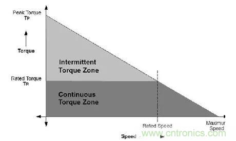 無(wú)刷直流電機(jī)：原理、優(yōu)勢(shì)、應(yīng)用！