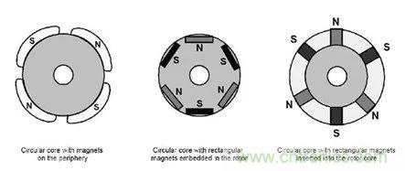無(wú)刷直流電機(jī)：原理、優(yōu)勢(shì)、應(yīng)用！