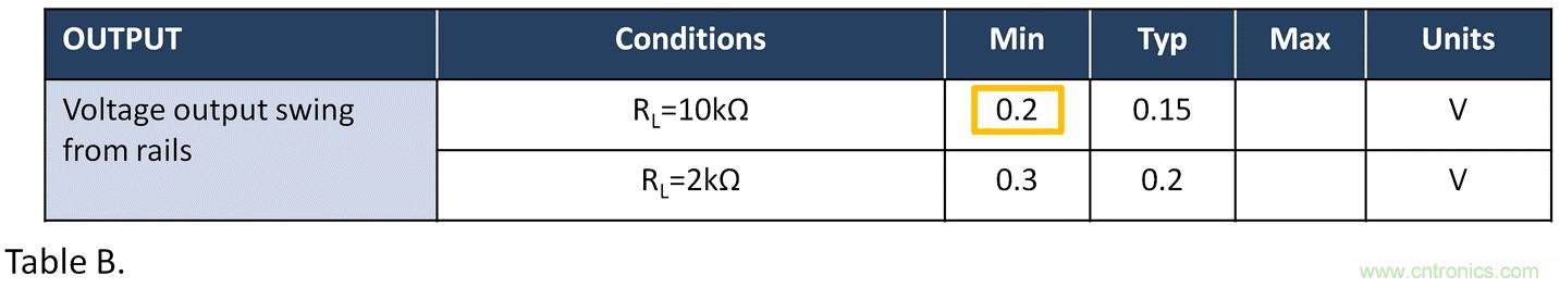 失調(diào)電壓與開環(huán)增益到底有什么關聯(lián)？