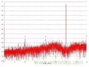 模數(shù)轉(zhuǎn)換器如何選擇？這些指標的影響一定要get！