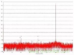 模數(shù)轉(zhuǎn)換器如何選擇？這些指標的影響一定要get！