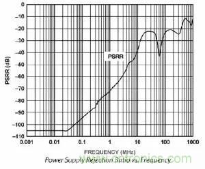 模數(shù)轉(zhuǎn)換器如何選擇？這些指標的影響一定要get！