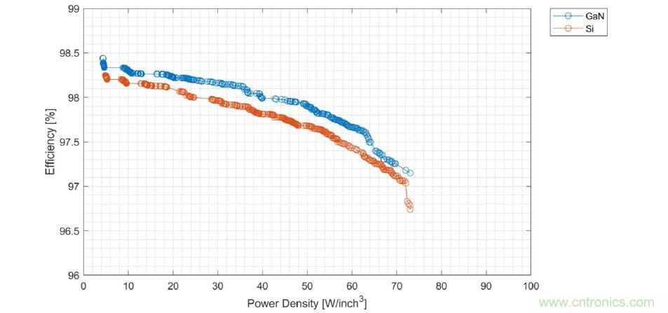 數(shù)據(jù)中心和通信機(jī)房，需要這樣的功率器件&hellip;&hellip;
