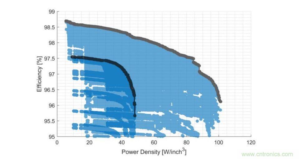 數(shù)據(jù)中心和通信機(jī)房，需要這樣的功率器件&hellip;&hellip;