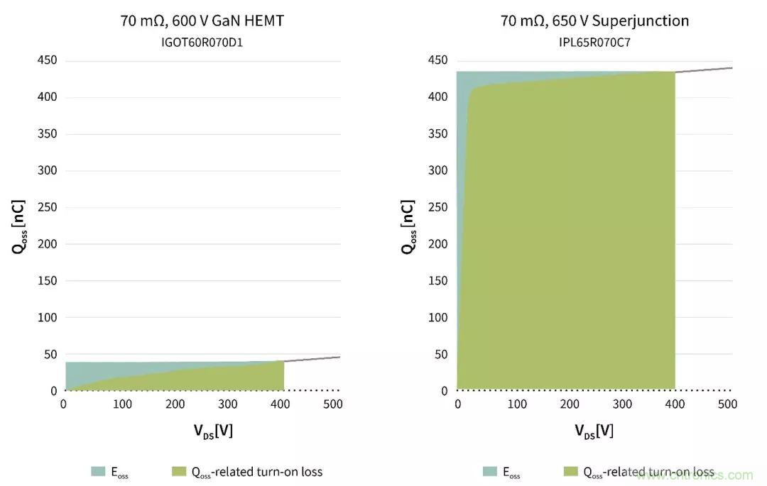 數(shù)據(jù)中心和通信機(jī)房，需要這樣的功率器件&hellip;&hellip;