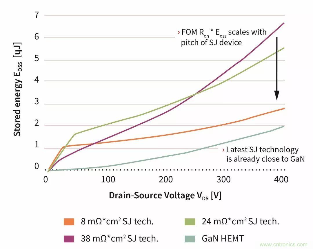 數(shù)據(jù)中心和通信機(jī)房，需要這樣的功率器件&hellip;&hellip;