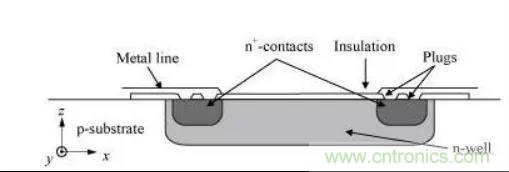 詳談傳感器的元老&mdash;壓力傳感器