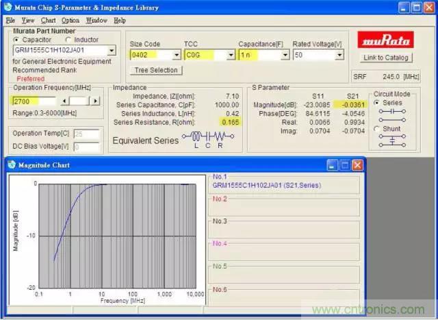 為何射頻電容電感值是pF和nH級的？