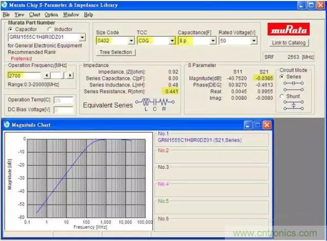 為何射頻電容電感值是pF和nH級的？