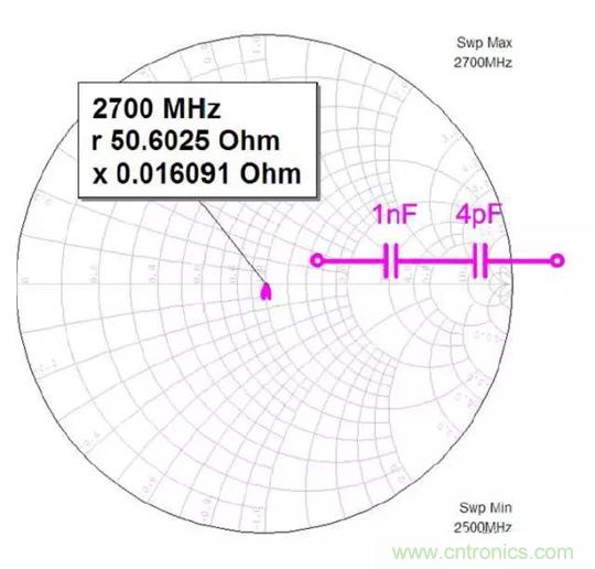 為何射頻電容電感值是pF和nH級的？