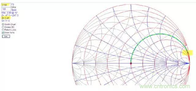 為何射頻電容電感值是pF和nH級的？