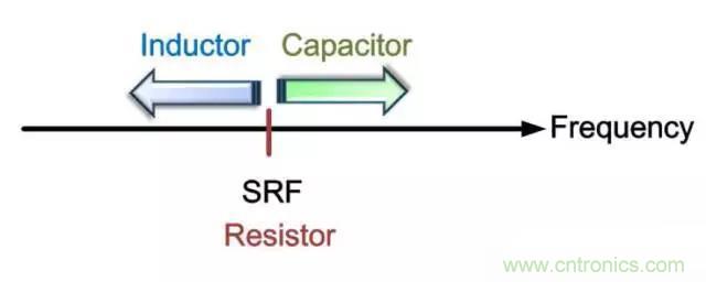 為何射頻電容電感值是pF和nH級的？