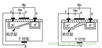 看動(dòng)圖，學(xué)MOS管原理