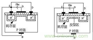 看動(dòng)圖，學(xué)MOS管原理
