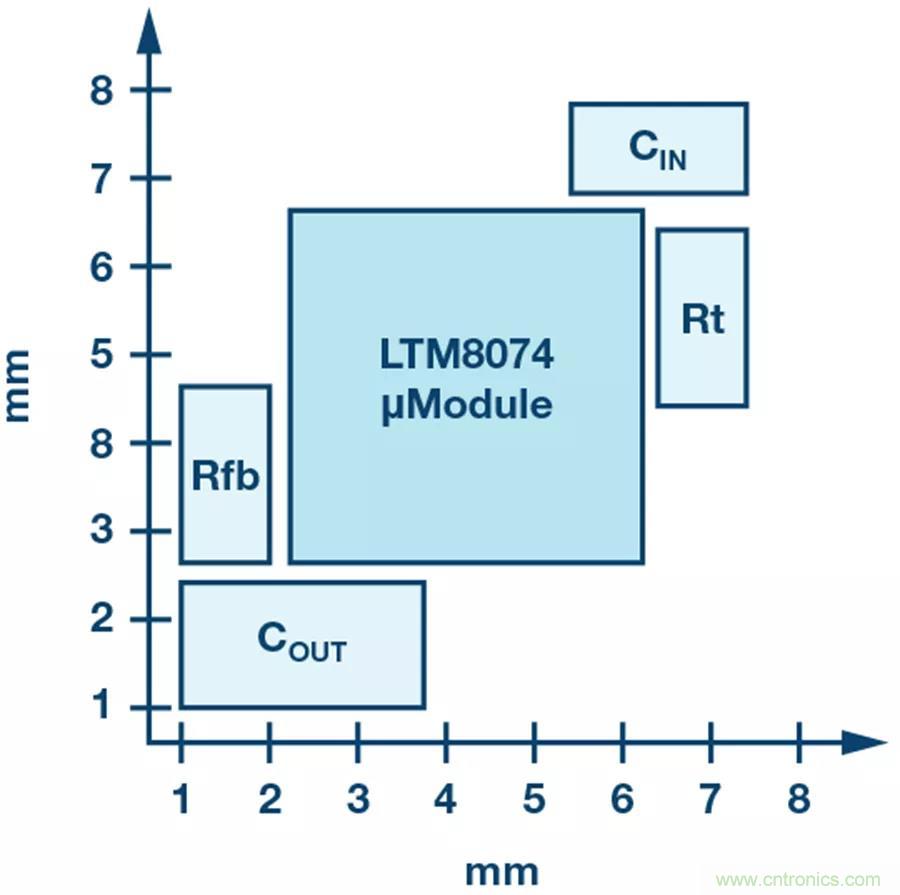 電源模塊越來越小巧，這些技術少不了~