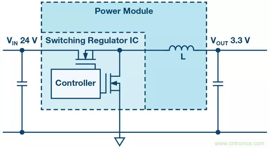 電源模塊越來越小巧，這些技術少不了~