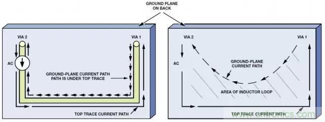 ADC輸出處理千萬小心，&ldquo;接地技術指南&rdquo;奉上