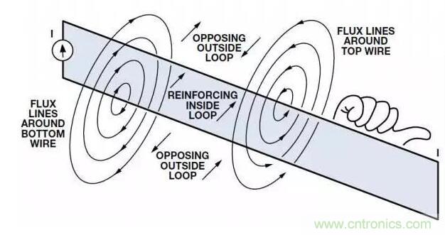 ADC輸出處理千萬小心，&ldquo;接地技術指南&rdquo;奉上