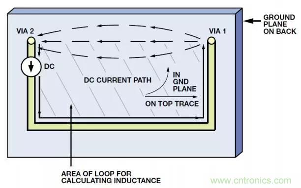 ADC輸出處理千萬小心，&ldquo;接地技術指南&rdquo;奉上