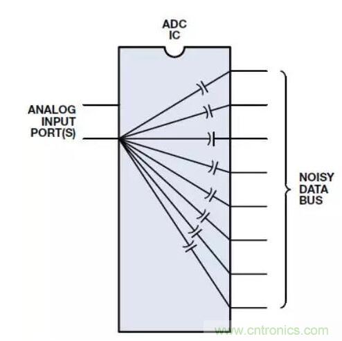 ADC輸出處理千萬小心，&ldquo;接地技術指南&rdquo;奉上