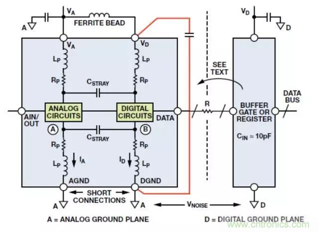 ADC輸出處理千萬小心，&ldquo;接地技術指南&rdquo;奉上