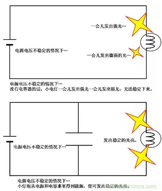 電容是如何工作的？