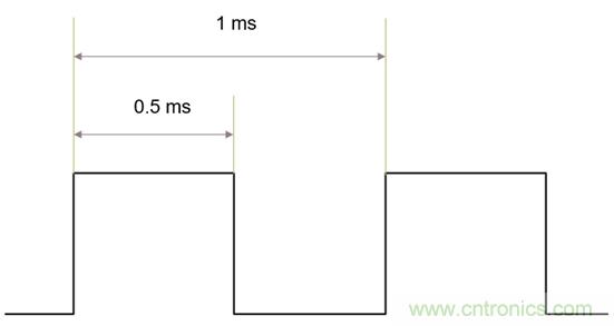 IGBT的開關(guān)頻率上限有多高？