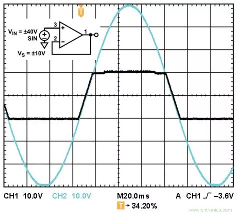 放大器集成過(guò)壓保護(hù)有多重要？