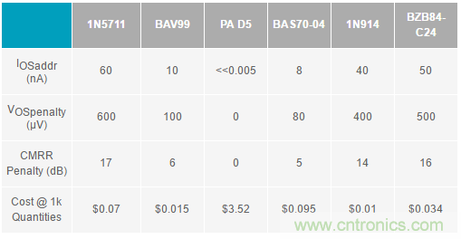 放大器集成過(guò)壓保護(hù)有多重要？