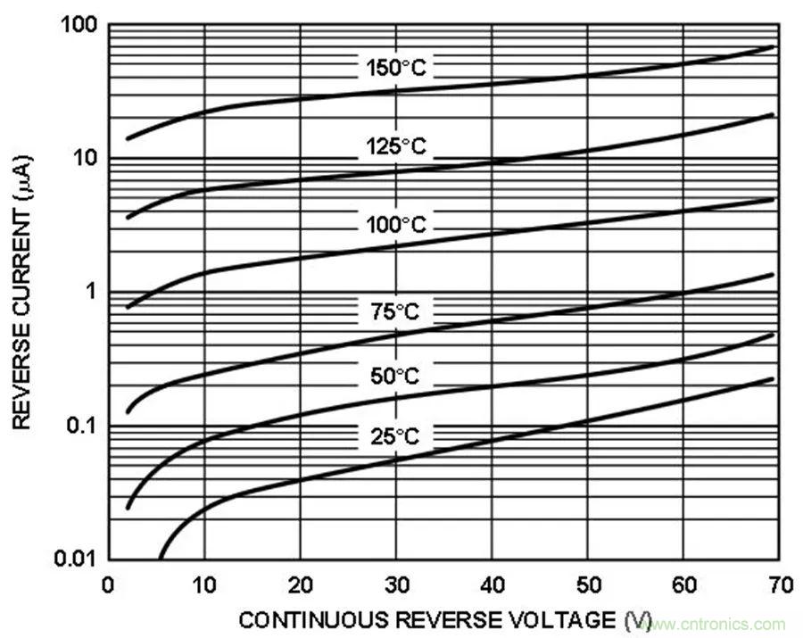 放大器集成過(guò)壓保護(hù)有多重要？