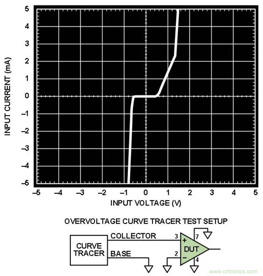 放大器集成過(guò)壓保護(hù)有多重要？