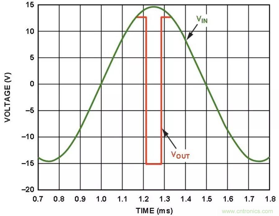 放大器集成過(guò)壓保護(hù)有多重要？