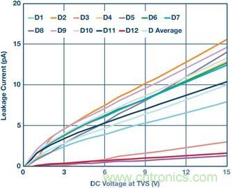 當(dāng)電子組件性能下降，如何保護(hù)您的模擬前端？