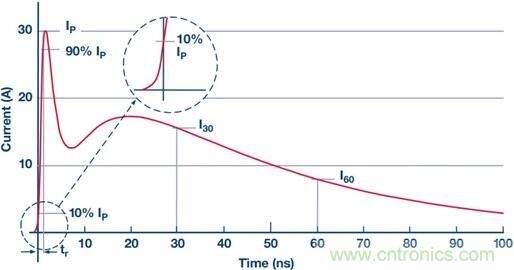 當(dāng)電子組件性能下降，如何保護(hù)您的模擬前端？