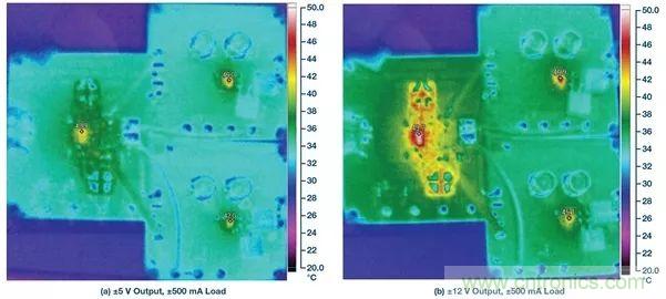 超低輸出噪聲和超高PSRR，這款負(fù)LDO穩(wěn)壓器了解一下？