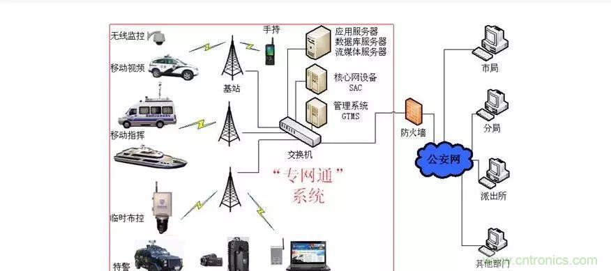 為什么無線電可以在寬帶傳輸中擊敗光纖？