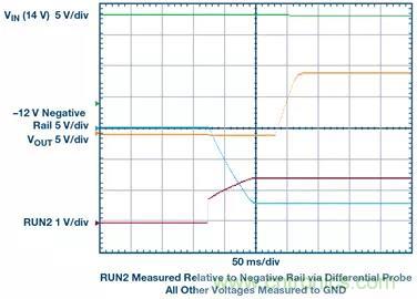 從貼膜到測量，離不開的雙極性、雙端子電源設計原來是這樣滴~