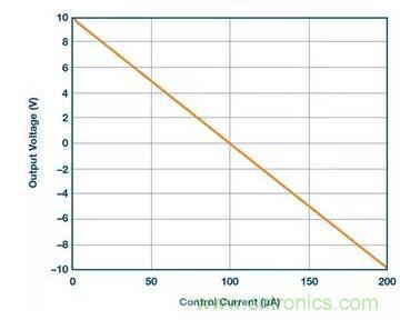從貼膜到測量，離不開的雙極性、雙端子電源設計原來是這樣滴~