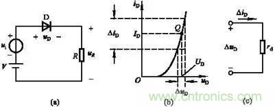 半導(dǎo)體二極管的直流電阻和動(dòng)態(tài)電阻如何區(qū)別？