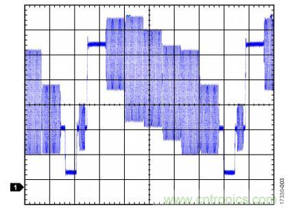 ADI教你恢復(fù)正確直流電平，保證視頻信號(hào)最佳亮度