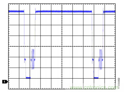 ADI教你恢復(fù)正確直流電平，保證視頻信號(hào)最佳亮度