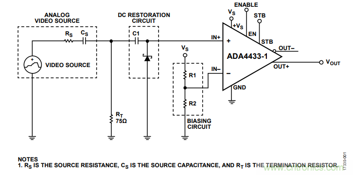 ADI教你恢復(fù)正確直流電平，保證視頻信號(hào)最佳亮度