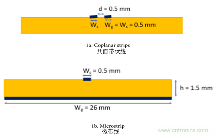 EMC設(shè)計(jì)中比環(huán)路面積更重要的是什么？
