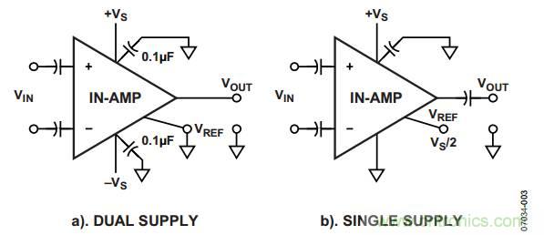 放大器電路設(shè)計，直流回路有多關(guān)鍵？